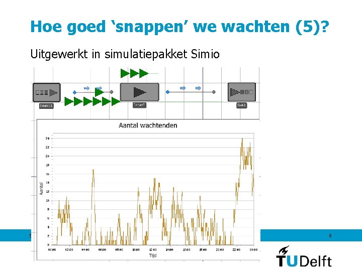 Hoe goed ‘snappen’ we wachten (5)? Uitgewerkt in simulatiepakket Simio 5 september 2012 8