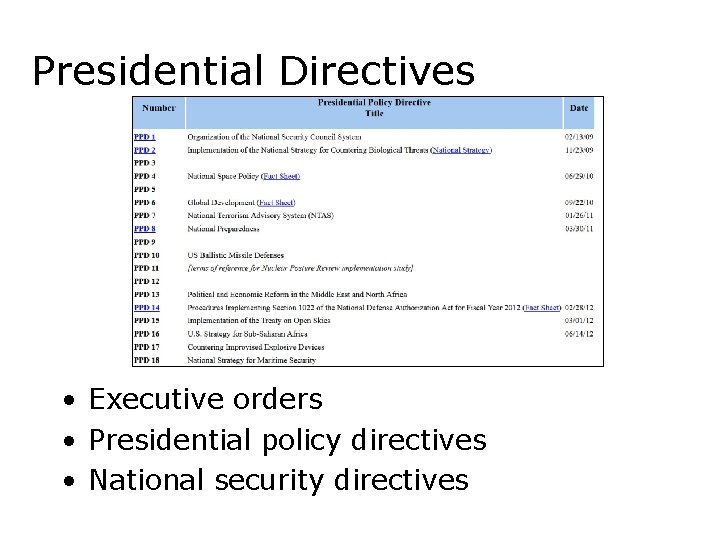 Presidential Directives • Executive orders • Presidential policy directives • National security directives 