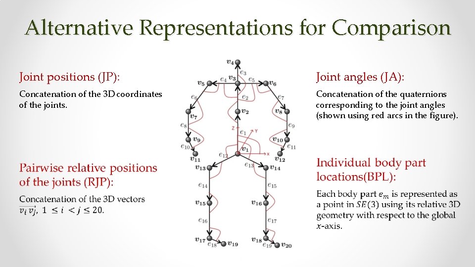 Alternative Representations for Comparison Joint positions (JP): Joint angles (JA): Concatenation of the 3