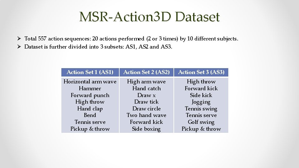MSR-Action 3 D Dataset Ø Total 557 action sequences: 20 actions performed (2 or