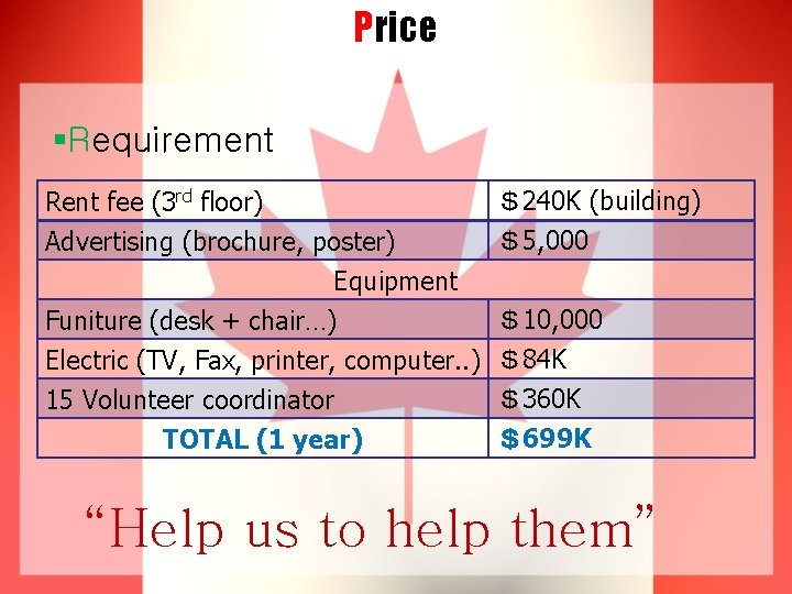 Price §Requirement Rent fee (3 rd floor) Advertising (brochure, poster) Equipment Funiture (desk +