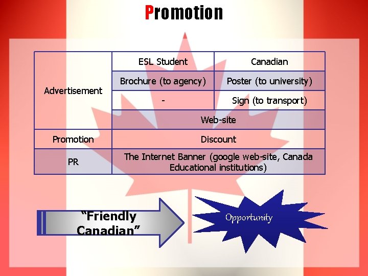 Promotion Advertisement ESL Student Canadian Brochure (to agency) Poster (to university) - Sign (to