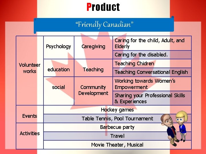 Product “Friendly Canadian” Psychology Caregiving Caring for the child, Adult, and Elderly Caring for