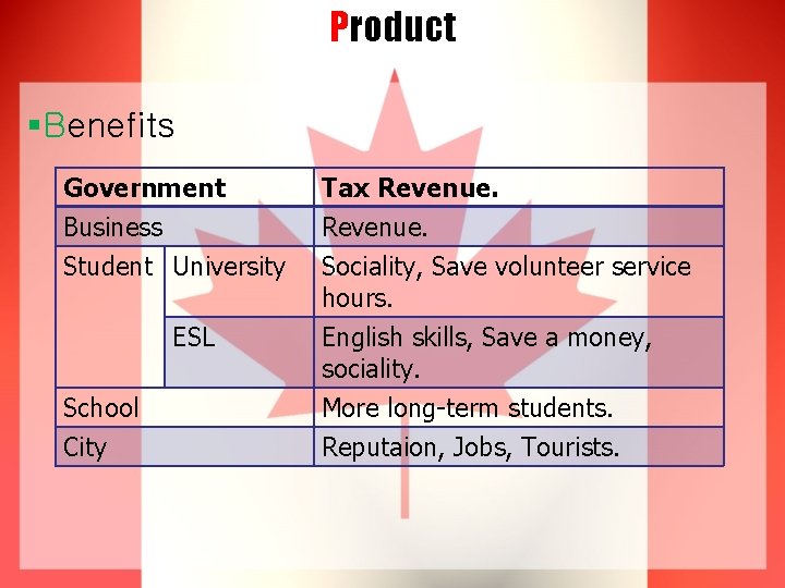 Product §Benefits Government Business Student University ESL School City Tax Revenue. Sociality, Save volunteer