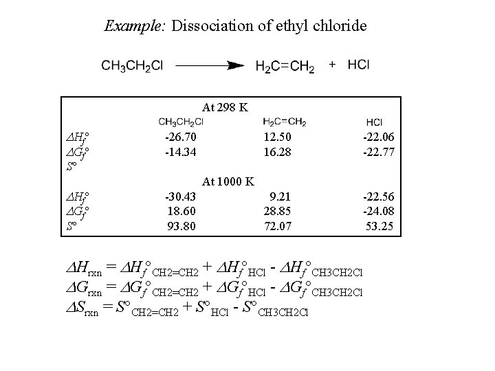 Example: Dissociation of ethyl chloride At 298 K DHf° DGf° -26. 70 -14. 34
