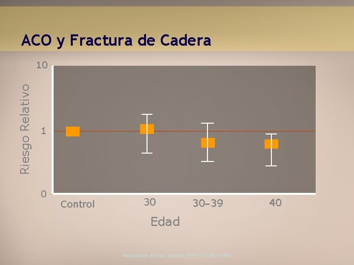 ACO y Fractura de Cadera Riesgo Relativo 10 1 0 Control 30 30– 39