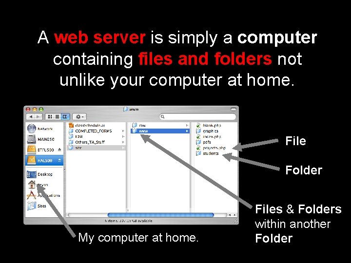 A web server is simply a computer containing files and folders not unlike your