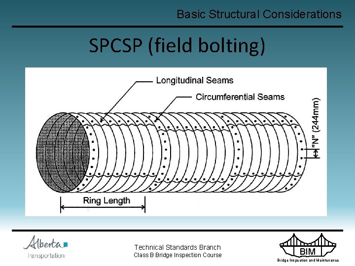 Basic Structural Considerations SPCSP (field bolting) Technical Standards Branch Class B Bridge Inspection Course