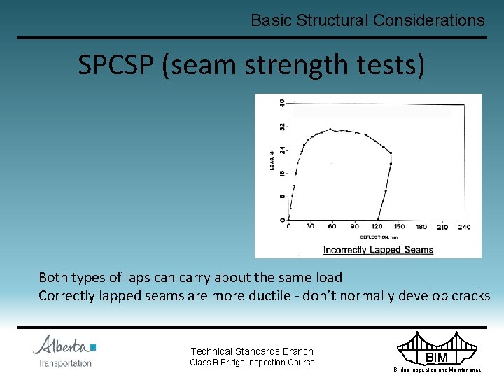 Basic Structural Considerations SPCSP (seam strength tests) Both types of laps can carry about