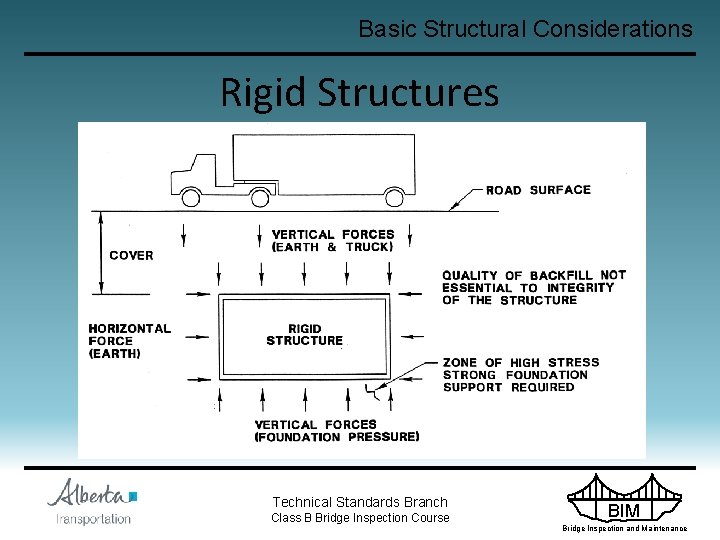 Basic Structural Considerations Rigid Structures Technical Standards Branch Class B Bridge Inspection Course BIM