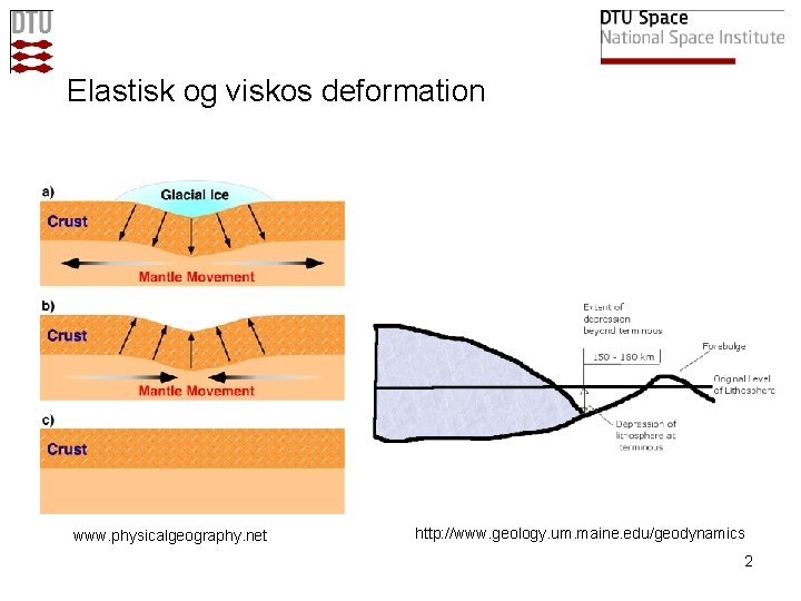 Elastisk og viskos deformation www. physicalgeography. net Geodæsien I Grønland |9. januar 2009 |