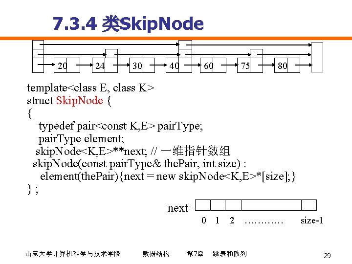 7. 3. 4 类Skip. Node 20 24 30 40 60 75 80 template<class E,