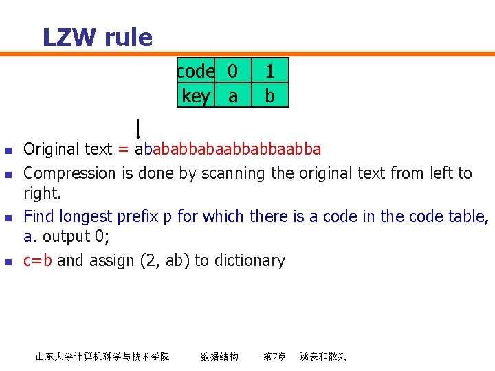 LZW rule code 0 key a n n 1 b Original text = abababbabaabbabba