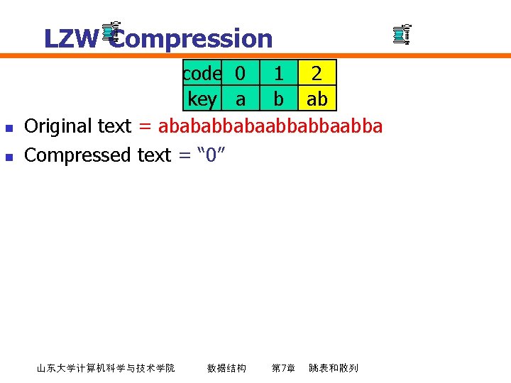 LZW Compression n n code 0 1 2 key a b ab Original text