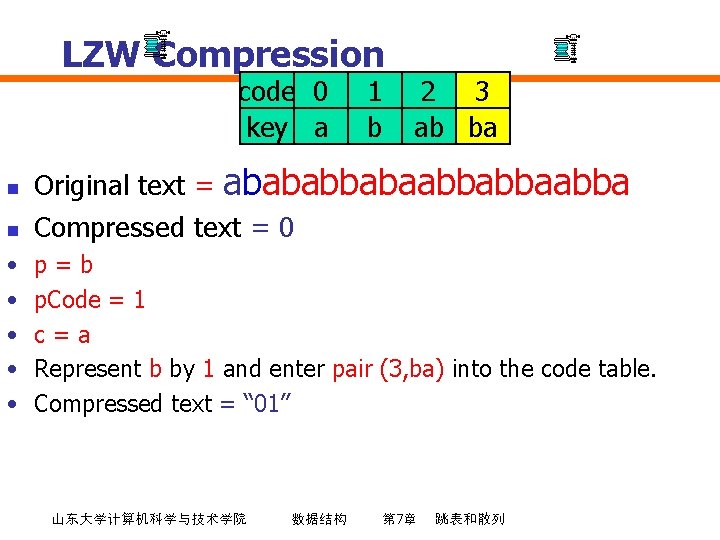 LZW Compression code 0 key a 1 b 2 3 ab ba n Original