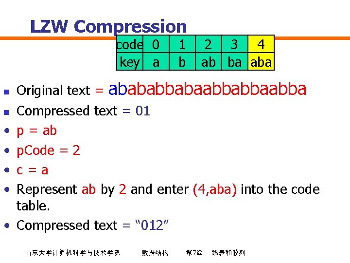 LZW Compression code 0 key a n n • • • 1 b 2