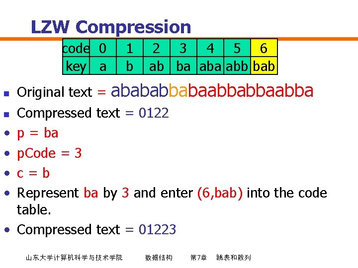 LZW Compression code 0 key a n n • • • 1 b 2
