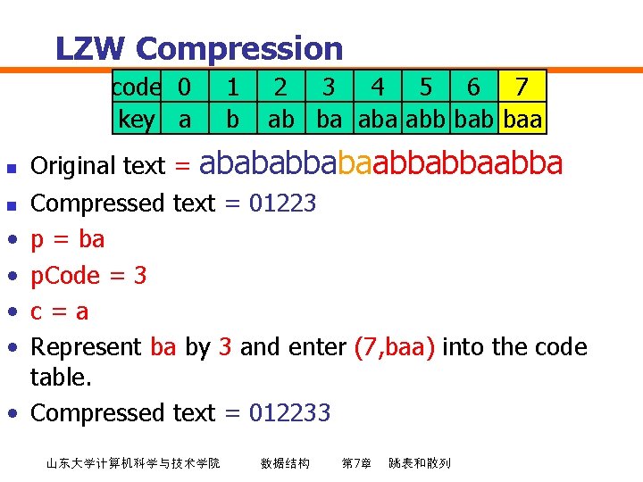 LZW Compression code 0 key a n n • • • 1 b 2