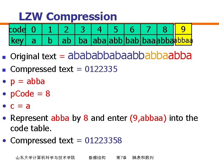 LZW Compression code 0 key a n n • • • 1 b 9