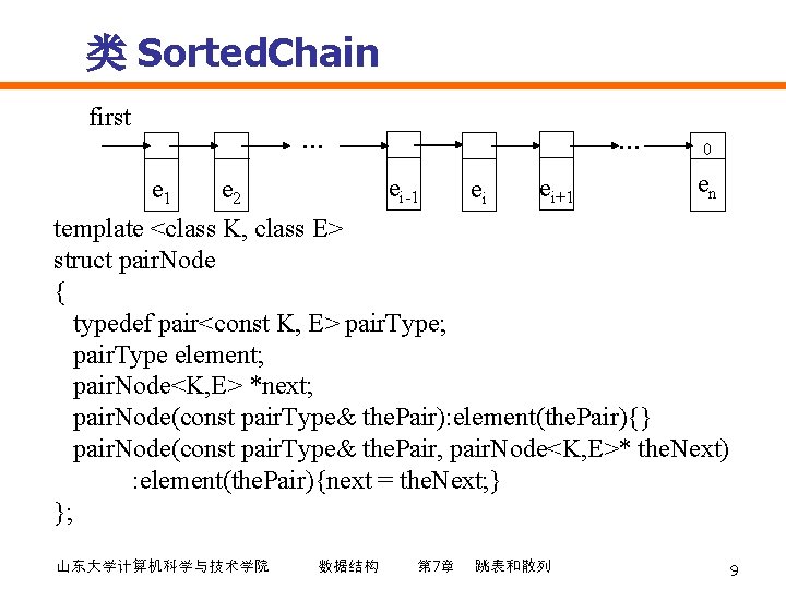 类 Sorted. Chain first … e 1 … ei-1 e 2 ei ei+1 0