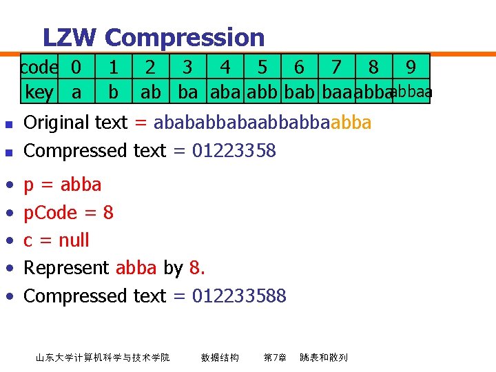 LZW Compression code 0 key a 1 b 2 3 4 5 6 7
