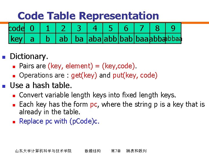 Code Table Representation code 0 key a n 2 3 4 5 6 7