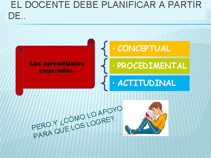 EL DOCENTE DEBE PLANIFICAR A PARTIR DE. . • CONCEPTUAL Los aprendizajes esperados. •