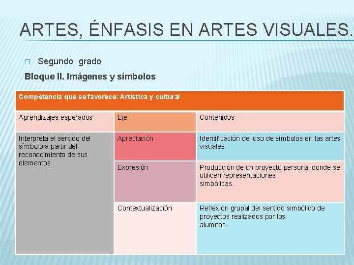 ARTES, ÉNFASIS EN ARTES VISUALES. � Segundo grado Bloque II. Imágenes y símbolos Competencia