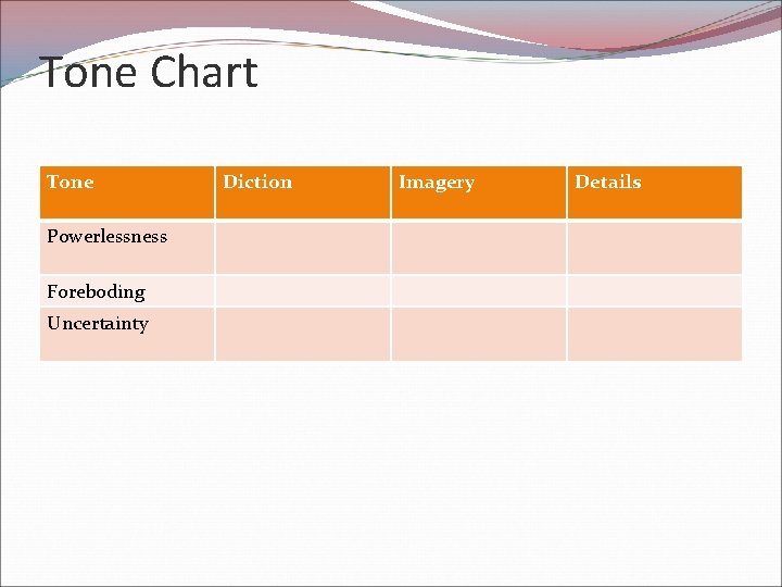 Tone Chart Tone Powerlessness Foreboding Uncertainty Diction Imagery Details 