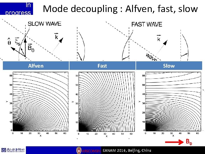 In progress Mode decoupling : Alfven, fast, slow Alfven Fast Slow B 0 EANAM