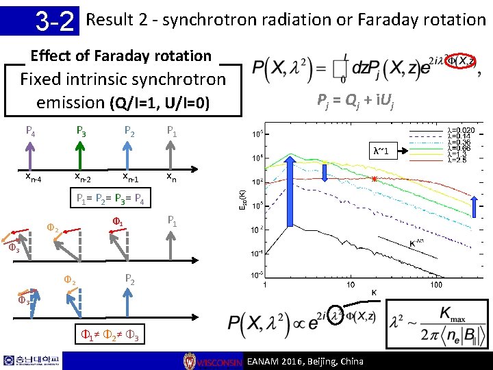 3 -2 Result 2 - synchrotron radiation or Faraday rotation Effect of Faraday rotation