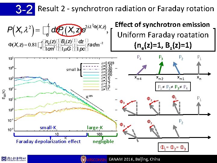 3 -2 Result 2 - synchrotron radiation or Faraday rotation Effect of synchrotron emission