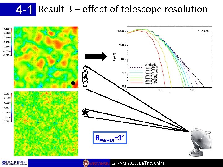 4 -1 Result 3 – effect of telescope resolution ★ ★ θFWHM=3’ EANAM 2016,