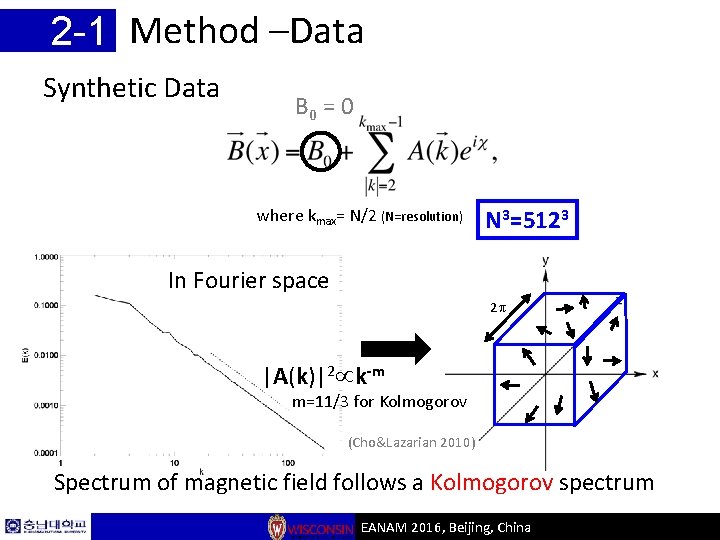 2 -1 Method –Data Synthetic Data B 0 = 0 where kmax= N/2 (N=resolution)