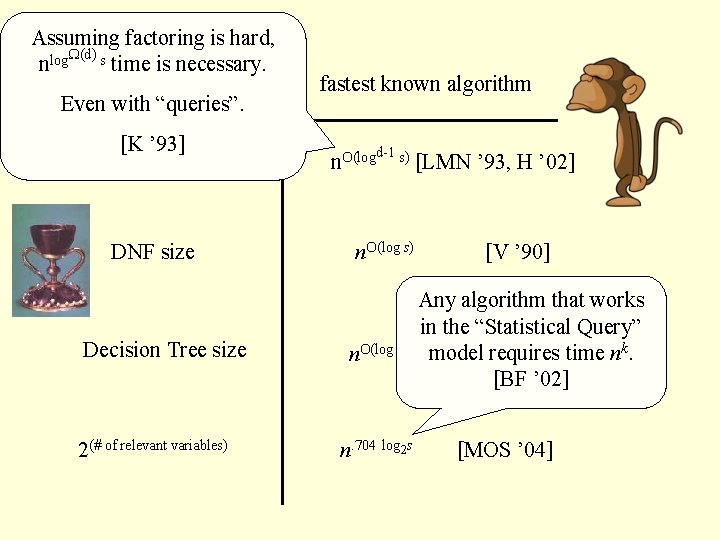 Assuming factoring is hard, (d) nlog s time is necessary. complexity measure s Even