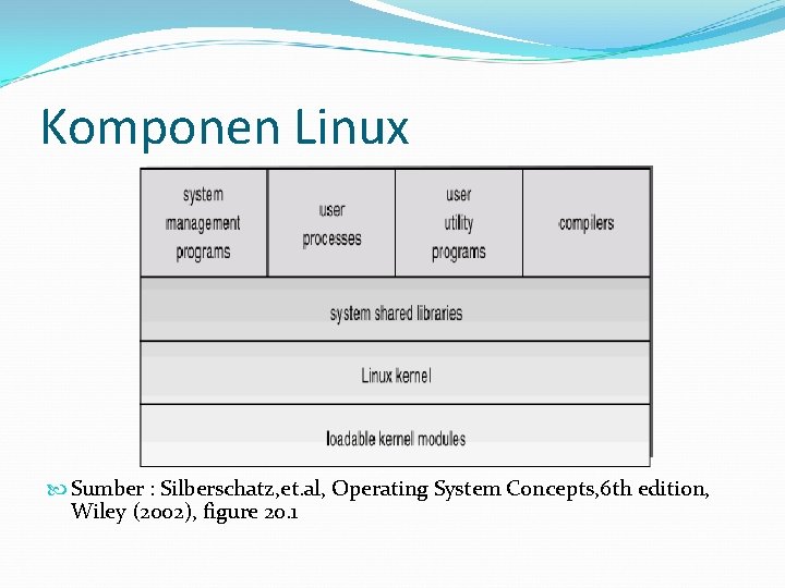 Komponen Linux Sumber : Silberschatz, et. al, Operating System Concepts, 6 th edition, Wiley