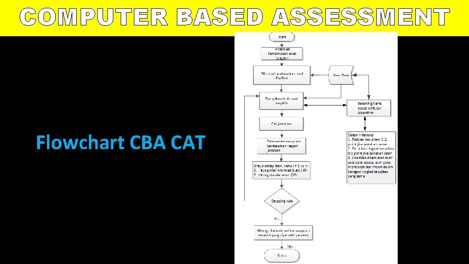 COMPUTER BASED ASSESSMENT Flowchart CBA CAT 