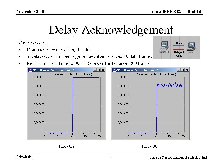 November 20 01 doc. : IEEE 802. 11 -01/601 r 0 Delay Acknowledgement Configuration: