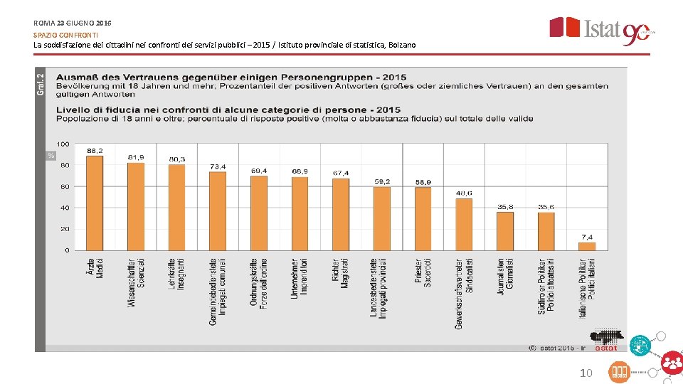 ROMA 23 GIUGNO 2016 SPAZIO CONFRONTI La soddisfazione dei cittadini nei confronti dei servizi