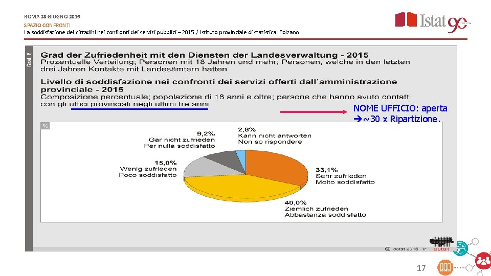 ROMA 23 GIUGNO 2016 SPAZIO CONFRONTI La soddisfazione dei cittadini nei confronti dei servizi