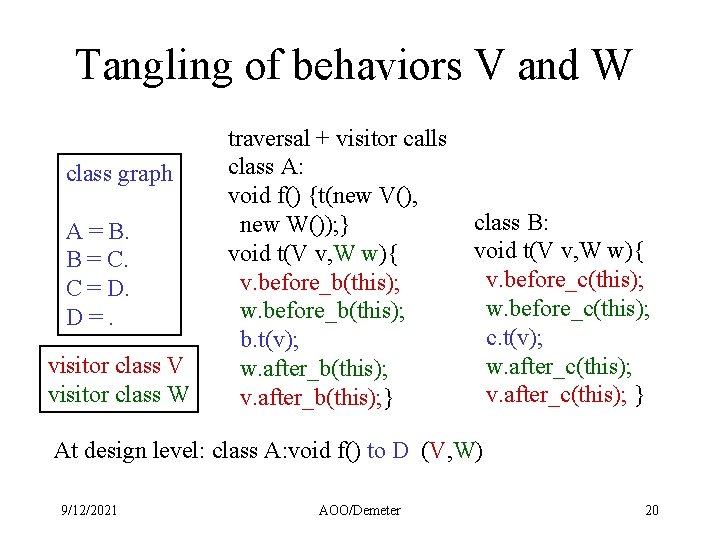 Tangling of behaviors V and W class graph A = B. B = C.