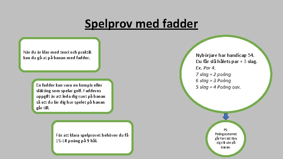 Spelprov med fadder När du är klar med teori och praktik kan du gå