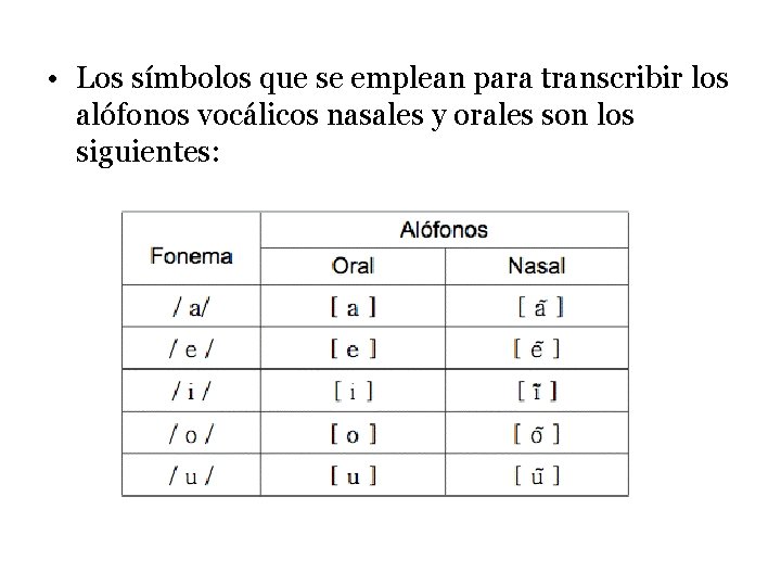  • Los símbolos que se emplean para transcribir los alófonos vocálicos nasales y