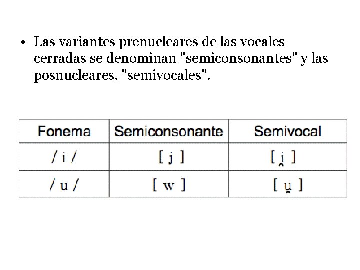  • Las variantes prenucleares de las vocales cerradas se denominan "semiconsonantes" y las