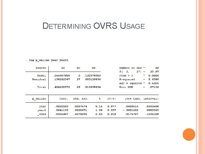 DETERMINING OVRS USAGE 