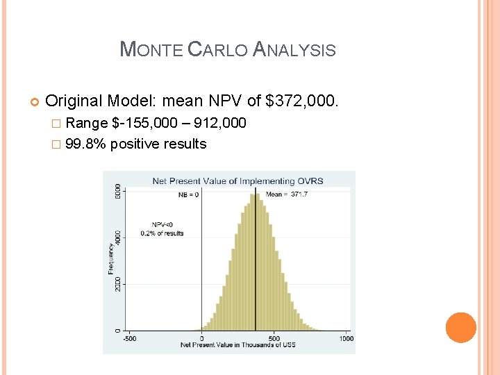 MONTE CARLO ANALYSIS Original Model: mean NPV of $372, 000. � Range $-155, 000