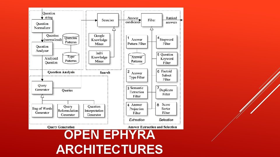 OPEN EPHYRA ARCHITECTURES 