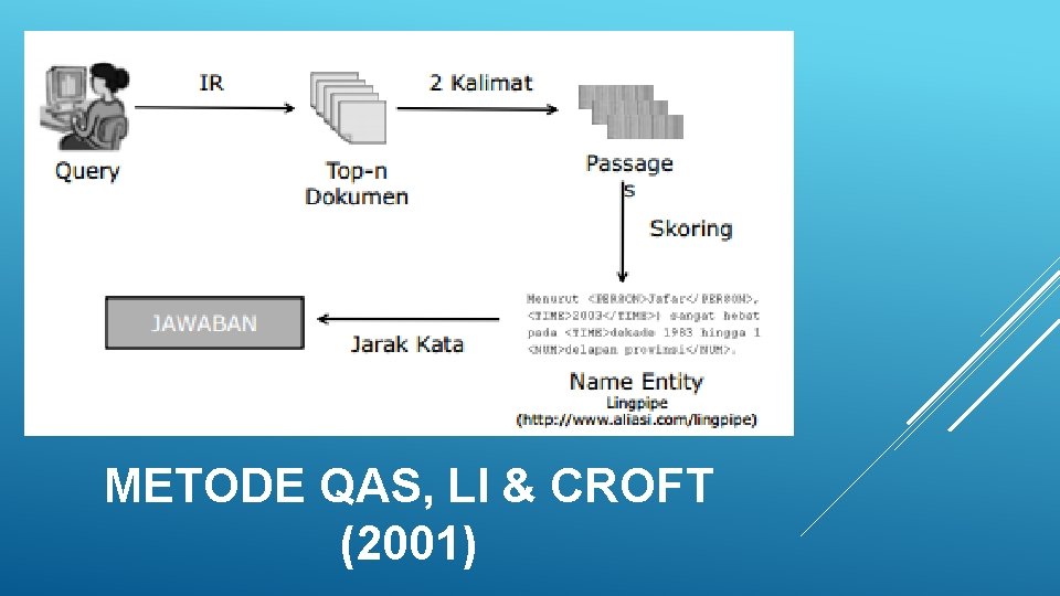 METODE QAS, LI & CROFT (2001) 