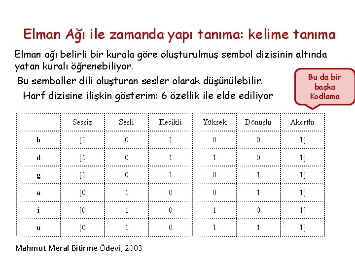 Elman Ağı ile zamanda yapı tanıma: kelime tanıma Elman ağı belirli bir kurala göre