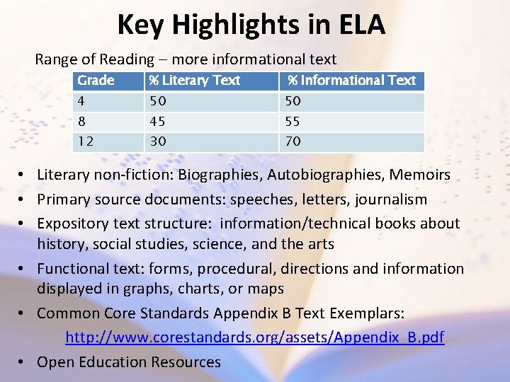 Key Highlights in ELA Range of Reading – more informational text Grade % Literary
